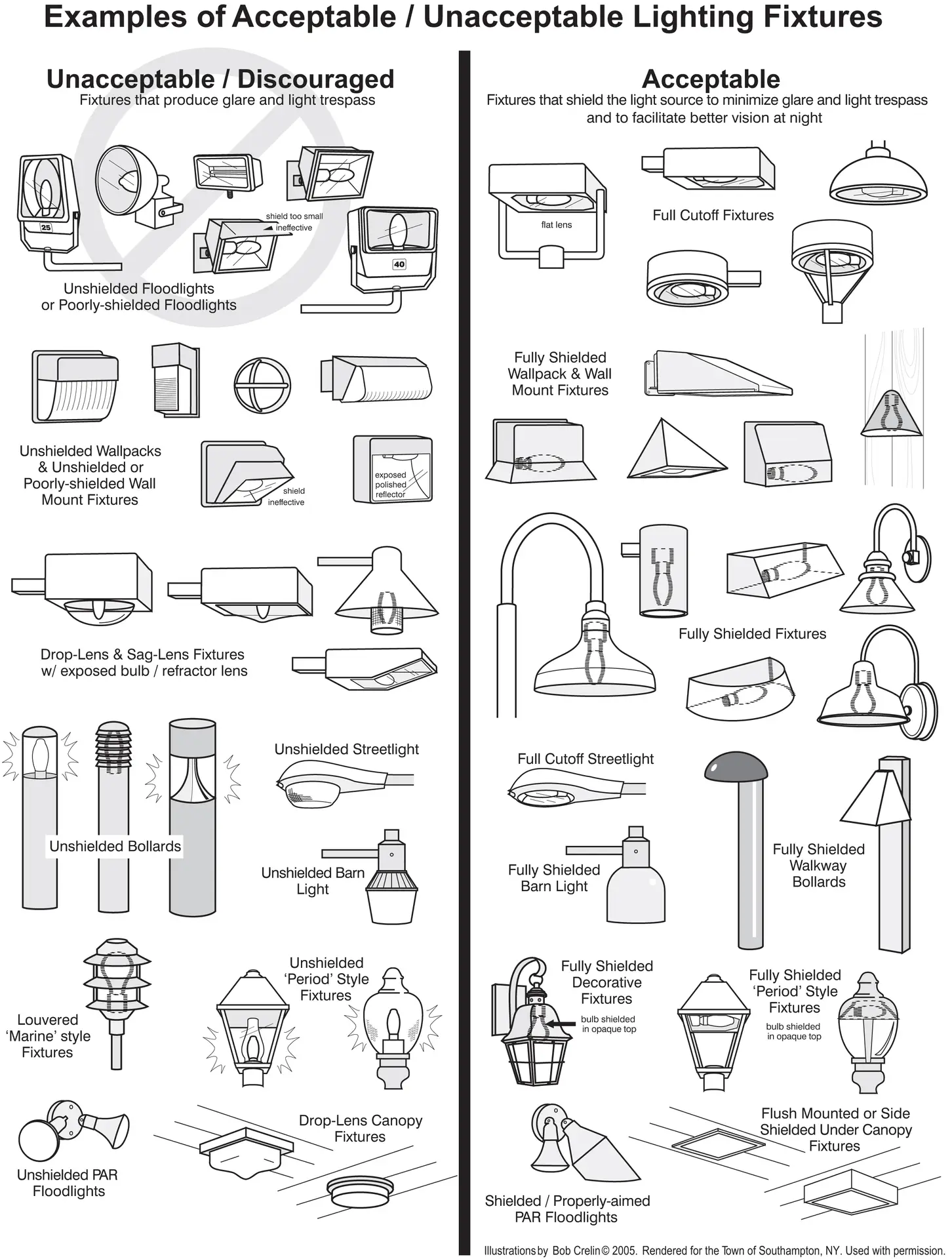 Illuminating the Night Sky: A Comprehensive Guide to Dark Sky Friendly Lighting Compliance
