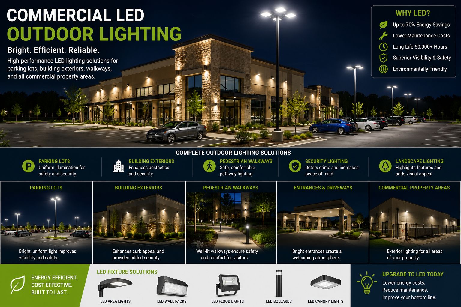 Learn the differences between commercial lamp posts, street lights, post top fixtures, and area lights. Compare applications, mounting heights, lighting objectives, and discover which outdoor lighting solution best fits your project.