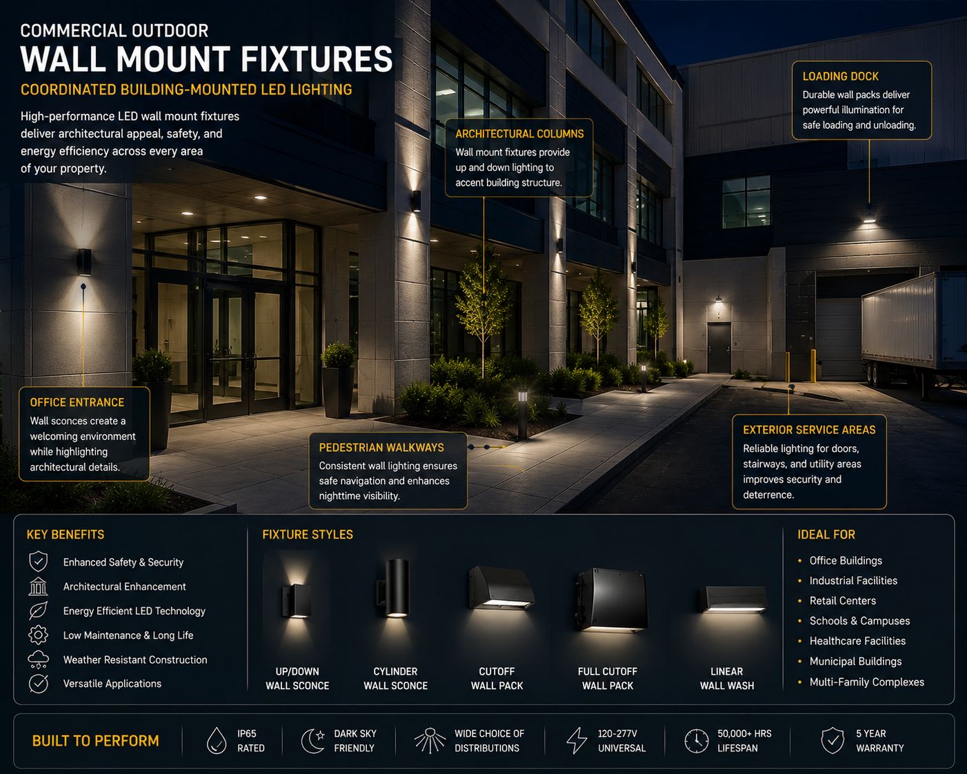CL-10 architectural LED luminaire offers post top, wall, arm and pendant mounting with 918–6,252 lumens for commercial indoor and outdoor spaces.