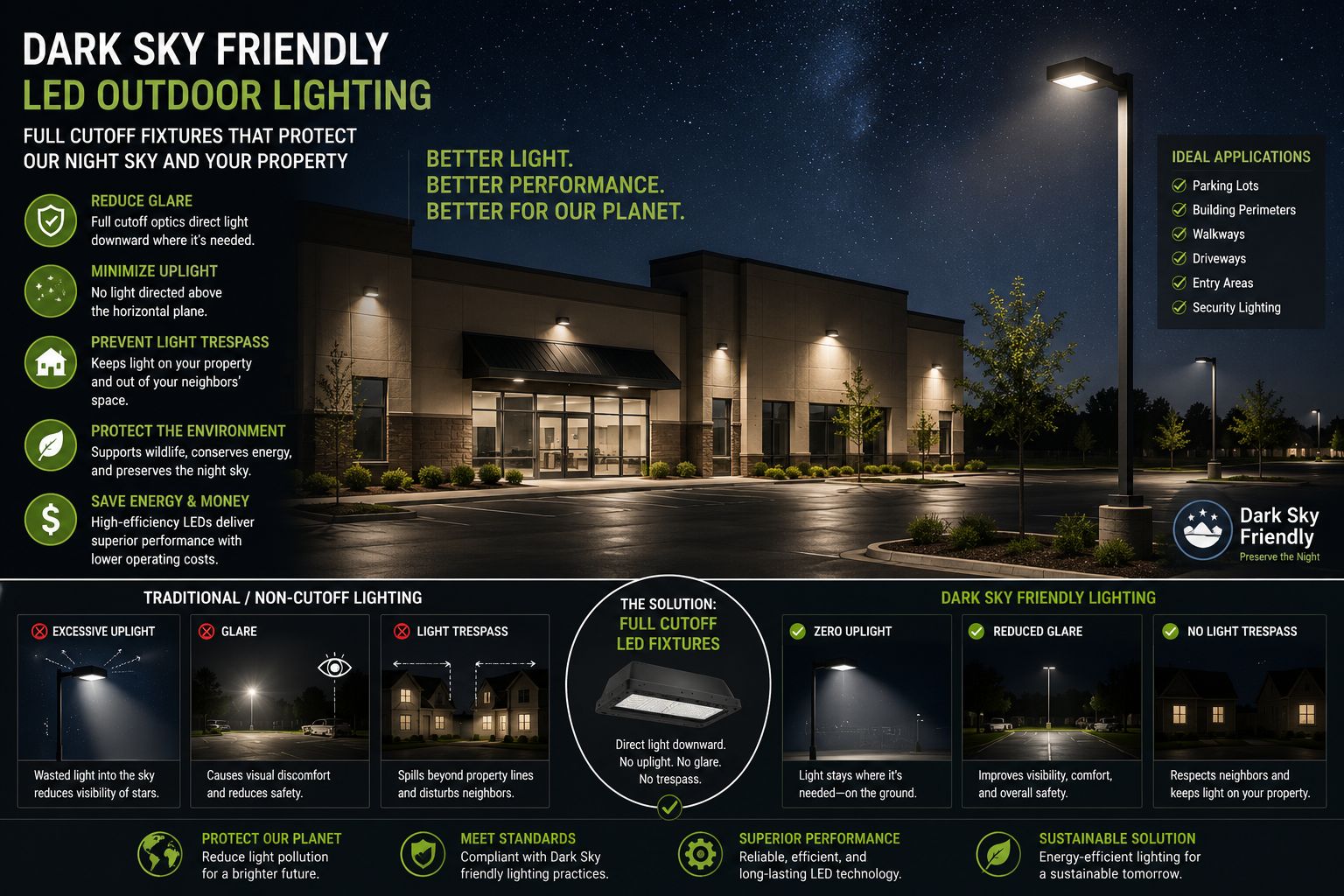 Learn how to design Dark Sky friendly outdoor lighting for HOAs, commercial properties, campuses, municipalities, and public spaces while controlling glare, uplight, light trespass, and energy use.